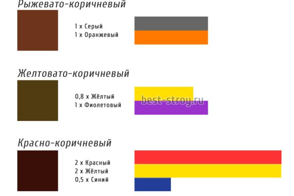 Ссылка на кракен 15ат